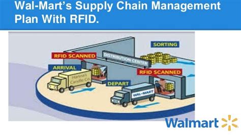 walmart rfid chip|Walmart and RFID: The Relationship That put RFID on the Map.